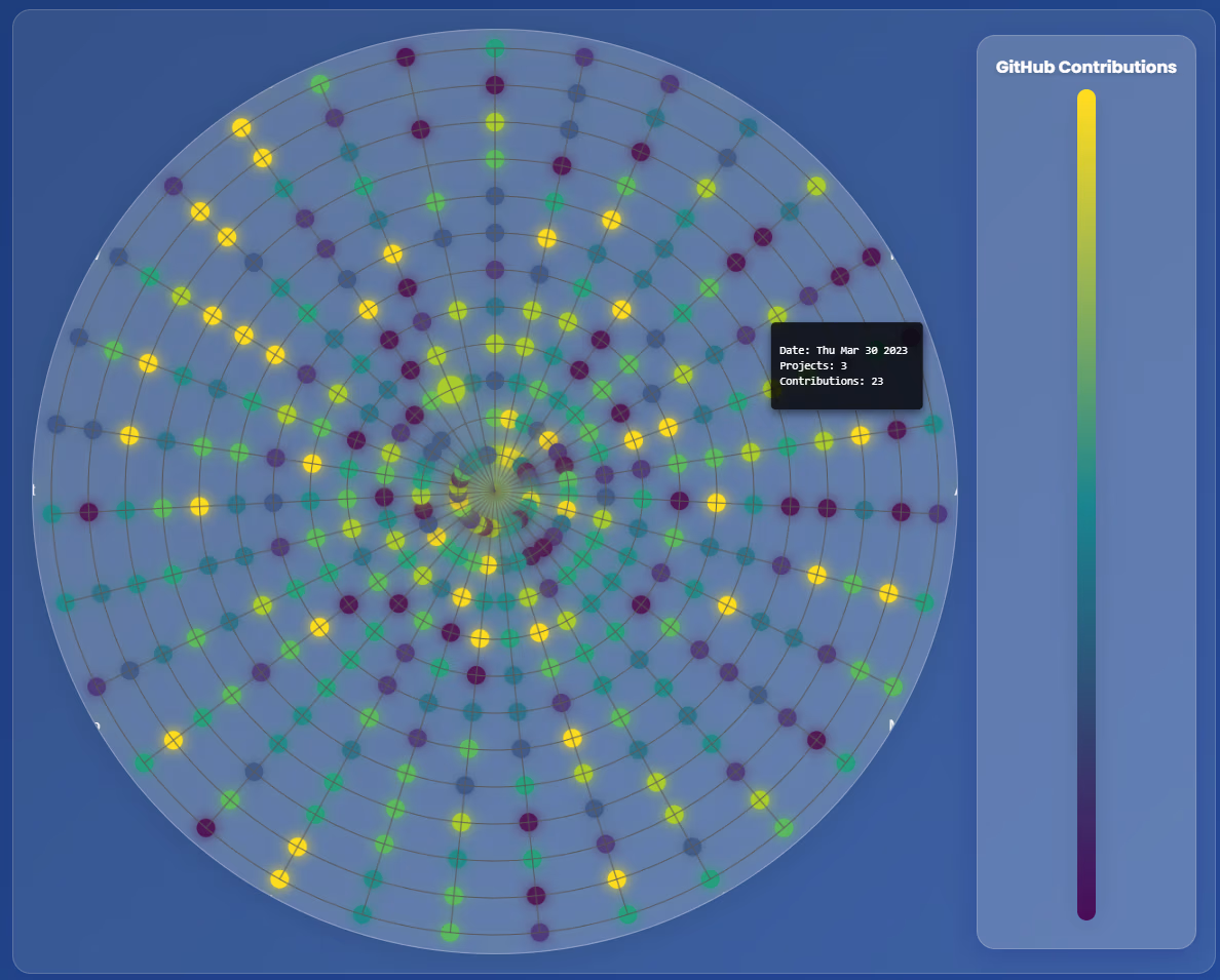 GitHub CIrcular Contribution Graph